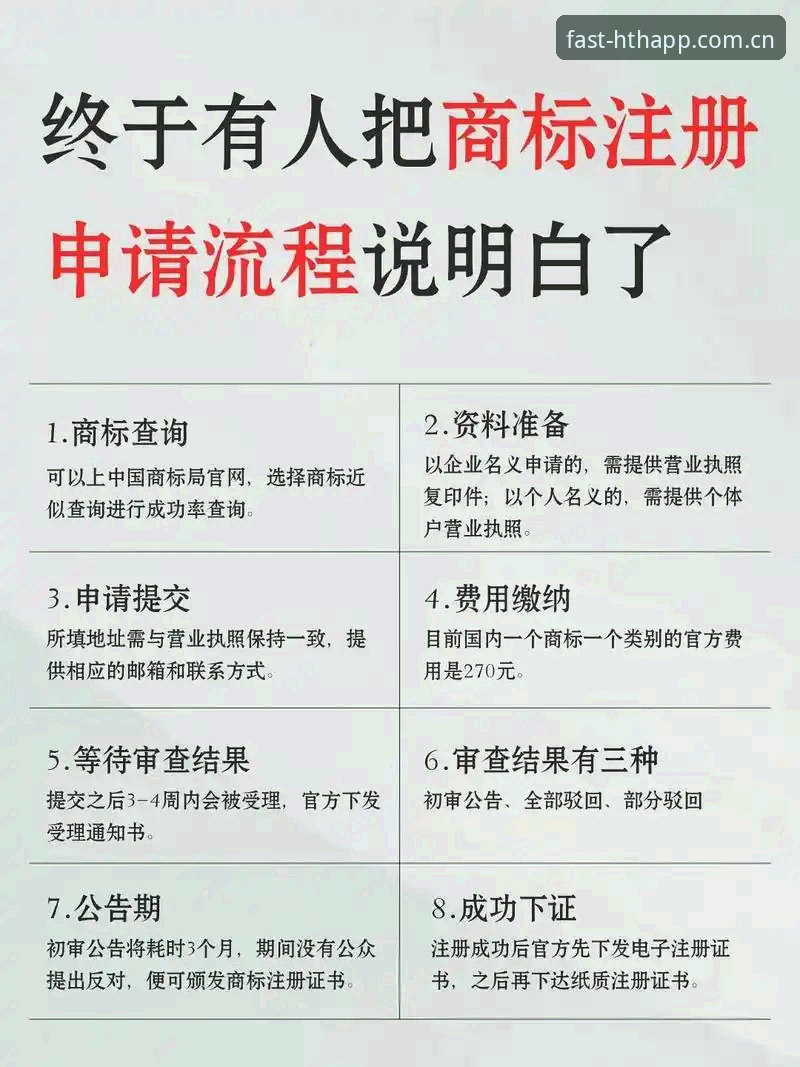 HTH快速注册 HTH快速注册 vs 传统注册:哪种方式能让你3分钟搞定账户?